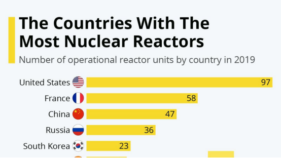 The Ultimate Guide to Global Nuclear Weapon States and the Balance of Power